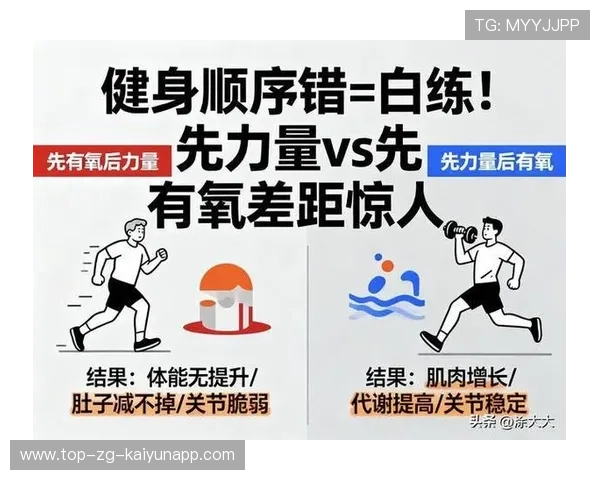 力量训练与有氧训练的安排先后顺序